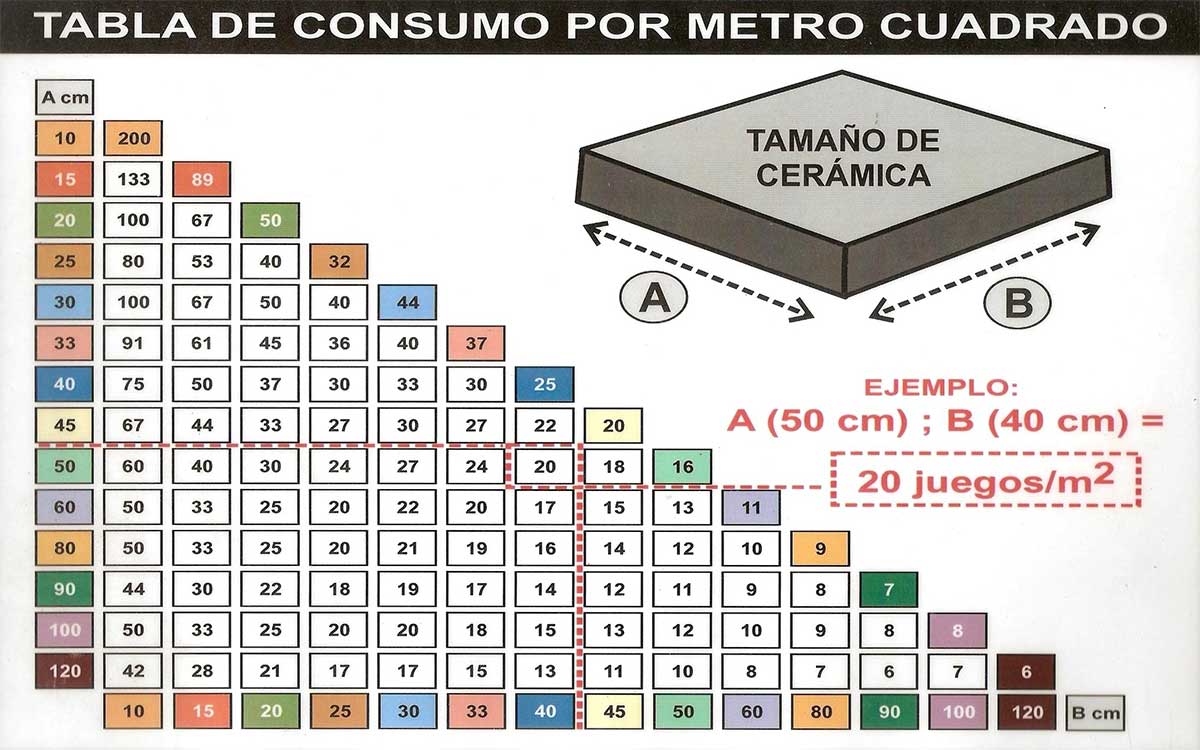 Arco Nivelador Separador Gt – 150 Unidades
